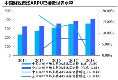 5G浪潮驱动，网游概念股集体上扬，但核心受益者指向网络设备商