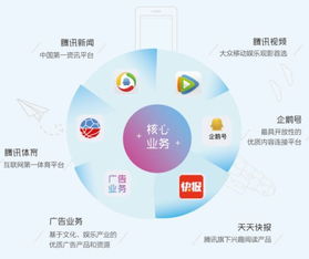 腾讯OMG事业群校招补录开启，携手中国第一大网络媒体共创未来——网络设备销售岗位邀您加入