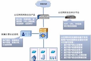 山石网科与深澜携手发布新一代校园网安全解决方案