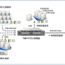 飞康CDP卫士携手合作伙伴，共拓中小企业数据保护新蓝海